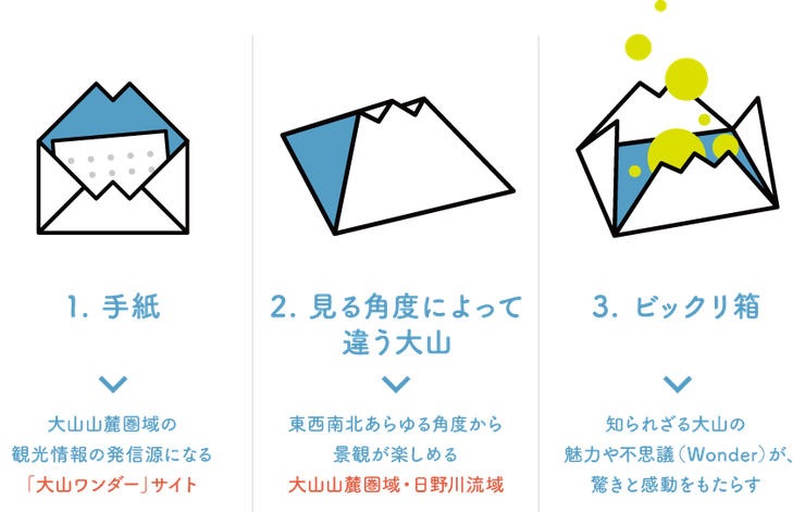 マークのご説明